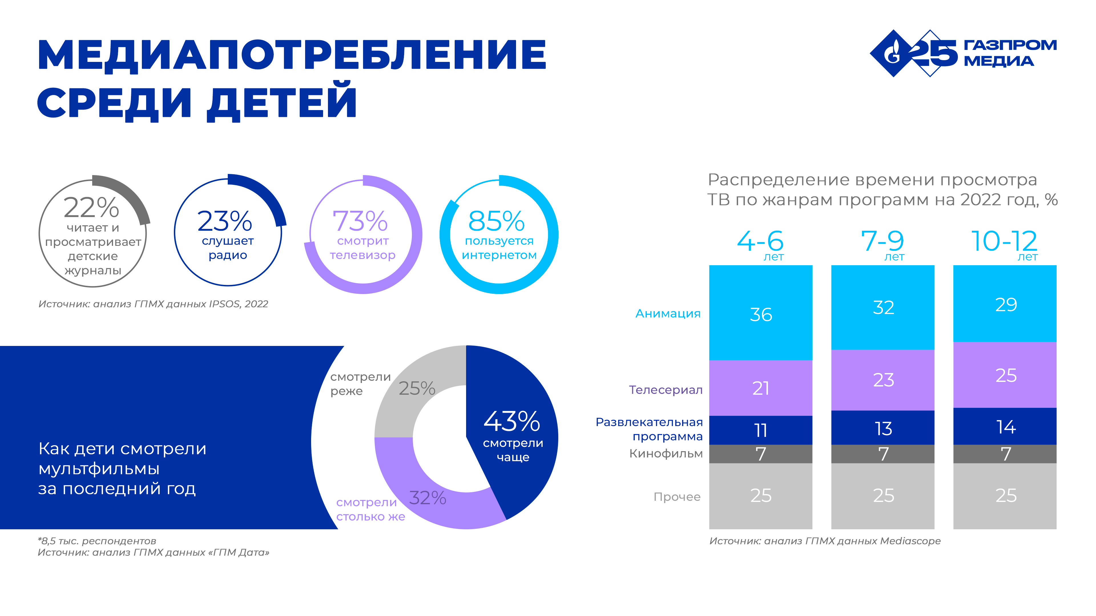 Объем рынка дизайна интерьера в россии