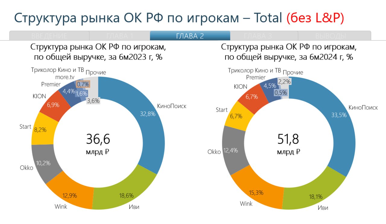 Сегодня не работает ОК или фиксируется сбой?